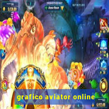 grafico aviator online